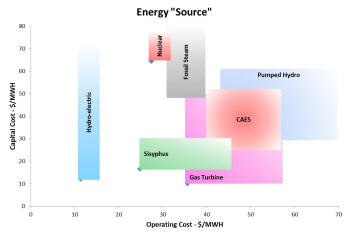 Energy Source Cost Comparison