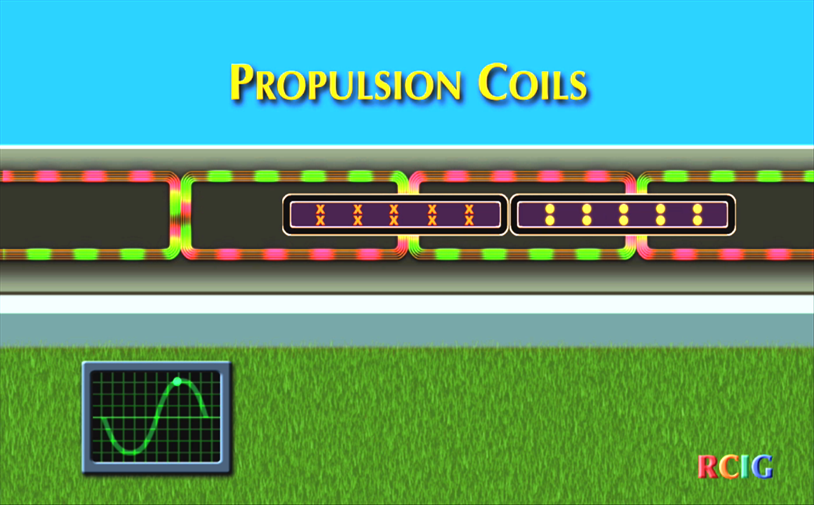 Propulsion Coils