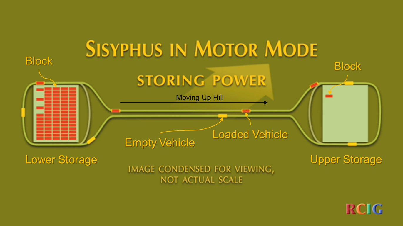 Sisyphus Overview